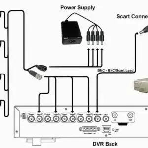 CCTV Camera Setup