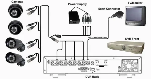 CCTV Camera Setup